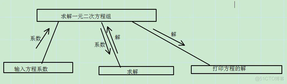 软件系统架构图用什么软件好 软件架构图工具_图形